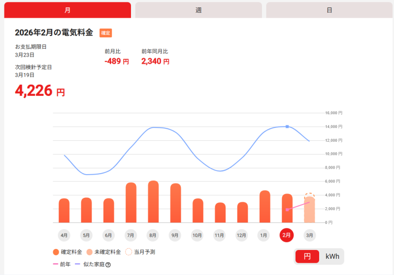 家族3人暮らしの月間のリアルな電気料金